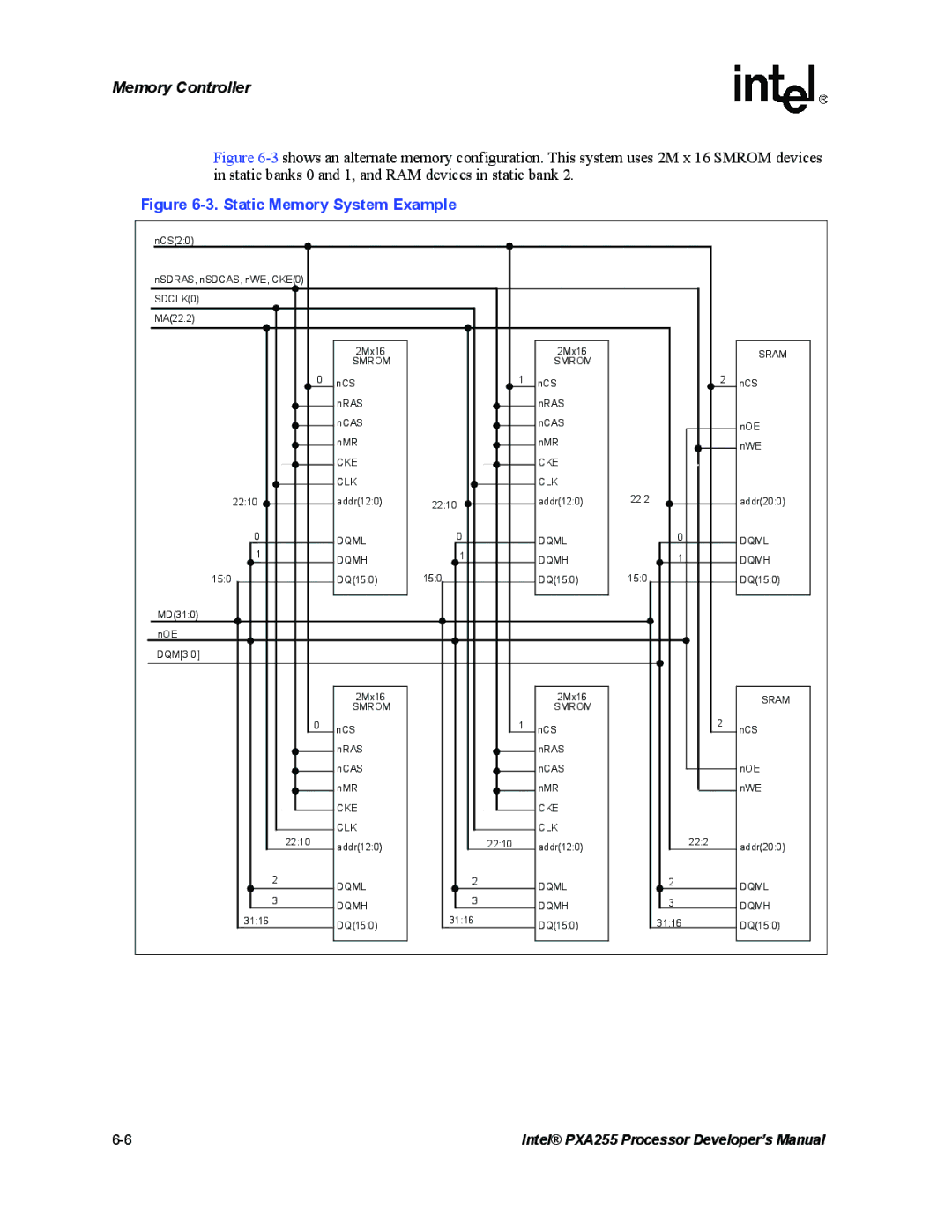 Intel PXA255 manual Static Memory System Example 