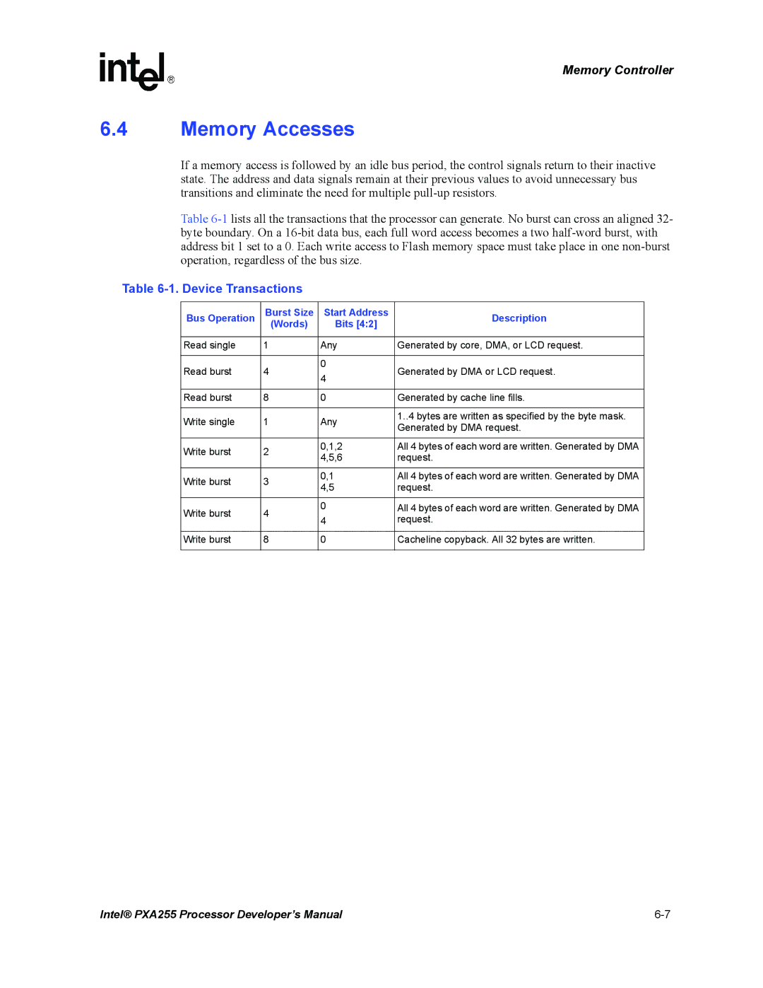 Intel PXA255 manual Memory Accesses, Device Transactions, Bus Operation Burst Size, Words Bits 