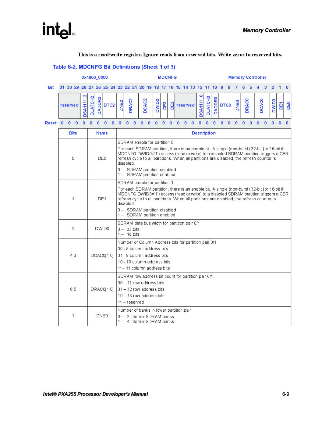 Intel PXA255 manual Mdcnfg Bit Definitions Sheet 1 