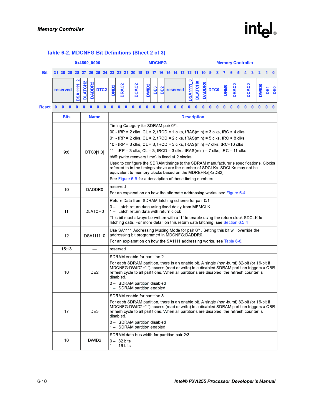 Intel PXA255 manual Mdcnfg Bit Definitions Sheet 2 