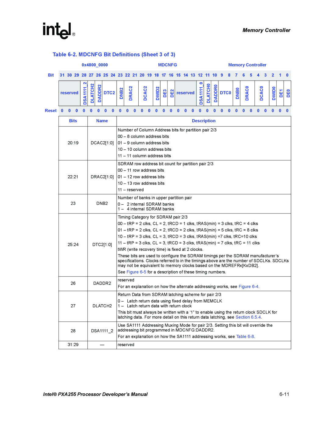 Intel PXA255 manual Mdcnfg Bit Definitions Sheet 3, DNB2, DADDR2, DLATCH2 