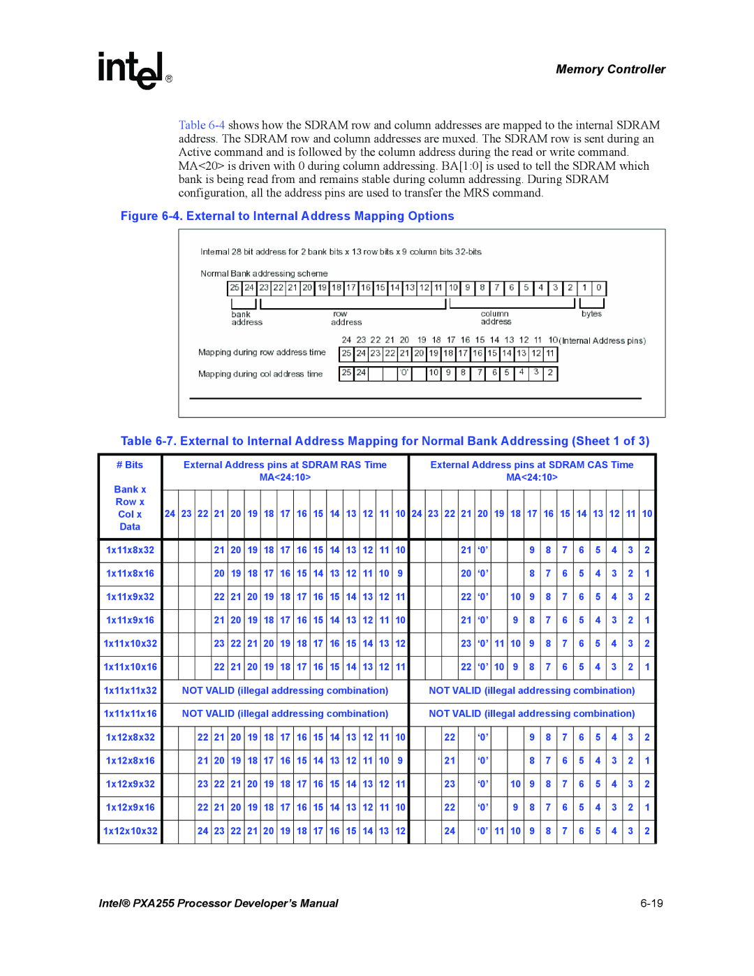 Intel PXA255 manual # Bits, 1x12x8x32 ‘0’ 1x12x8x16 1x12x9x32 1x12x9x16 1x12x10x32 