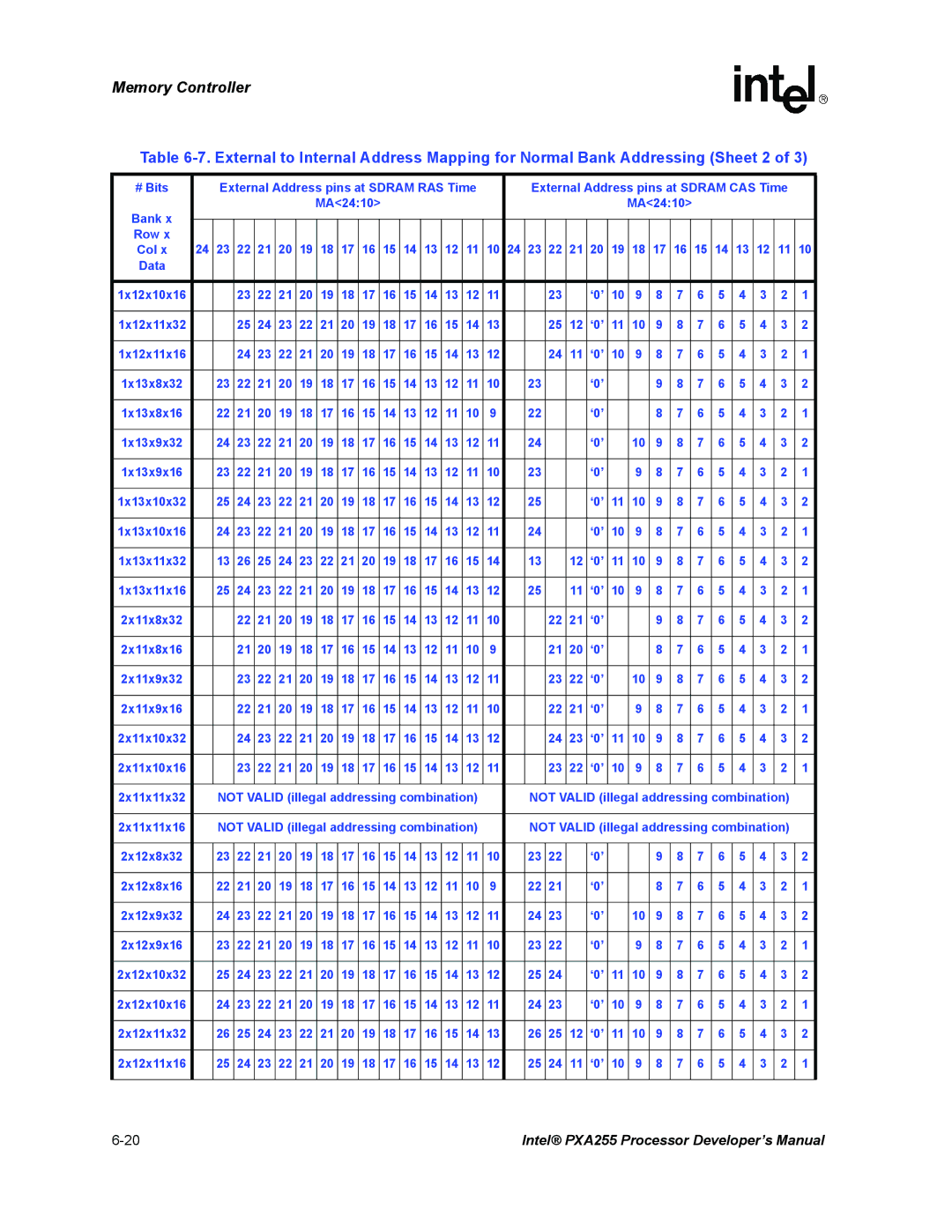 Intel PXA255 manual MA2410, Col Data 