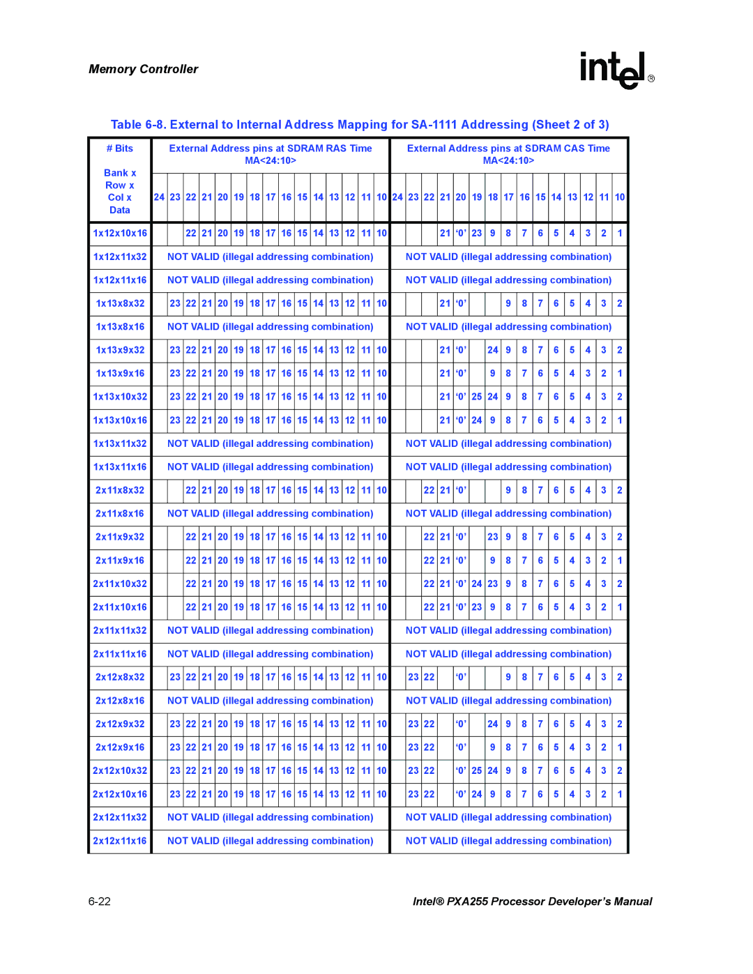 Intel PXA255 manual # Bits External Address pins at Sdram RAS Time, Not Valid illegal addressing combination 