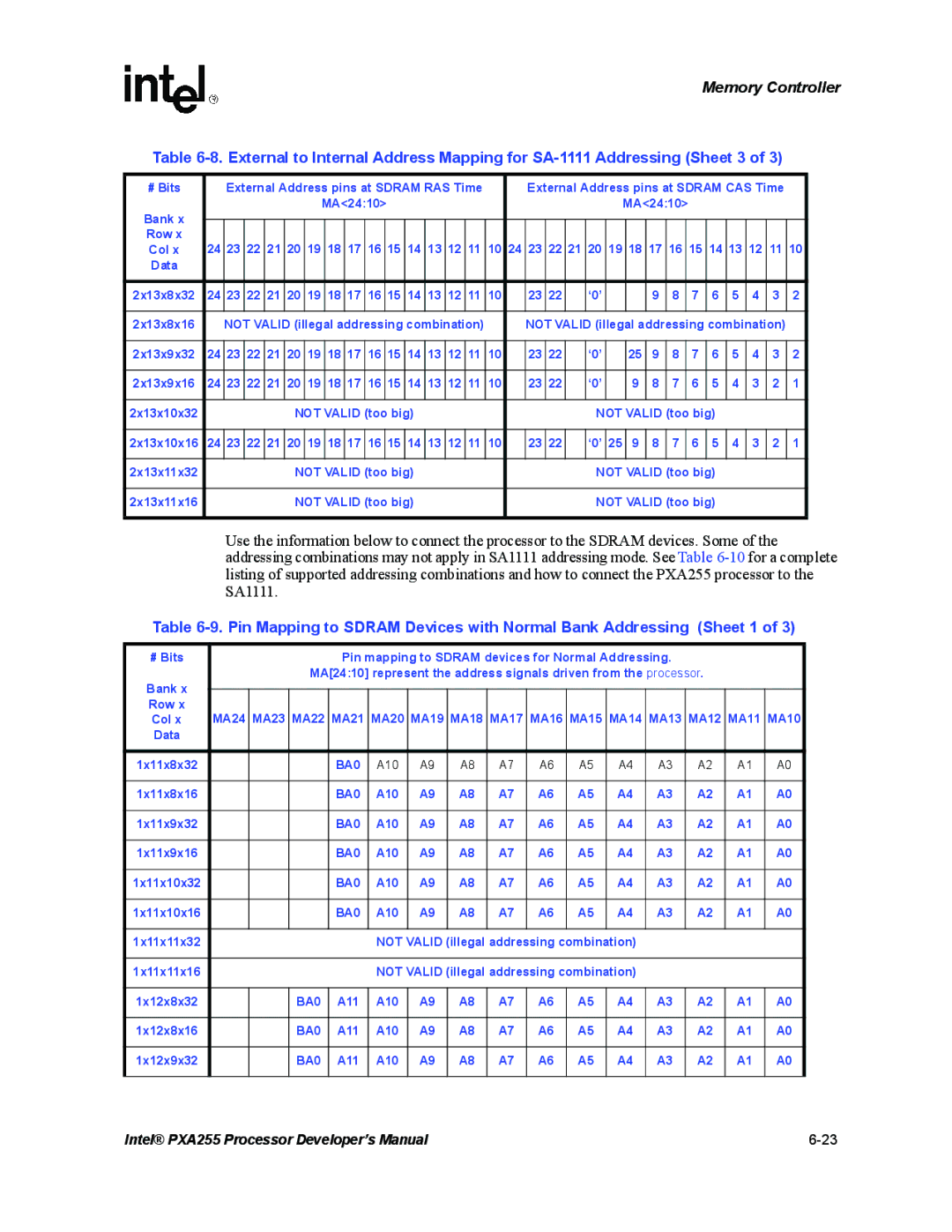 Intel PXA255 manual MA24 MA23, MA20, BA0, A10 