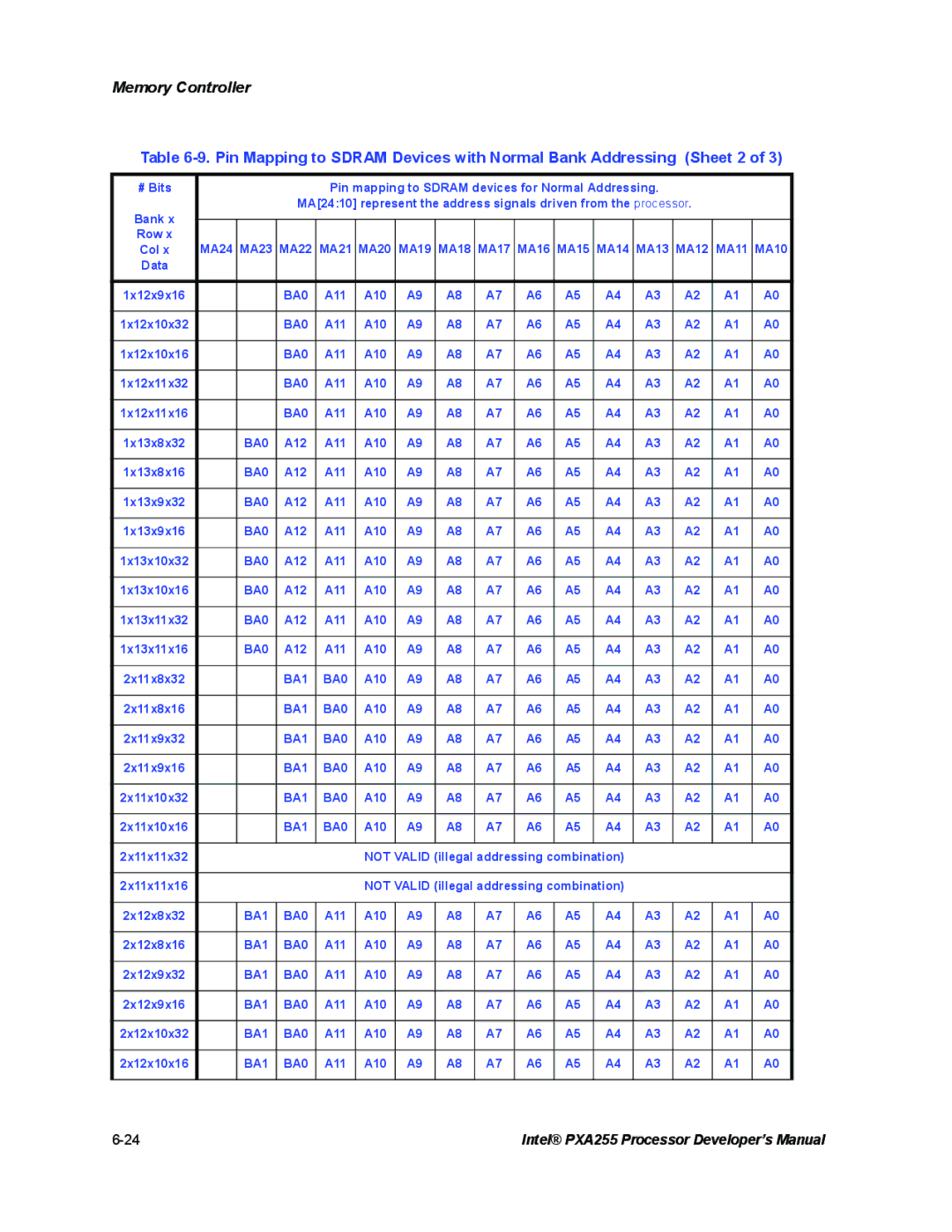 Intel PXA255 manual MA24, BA1 BA0 