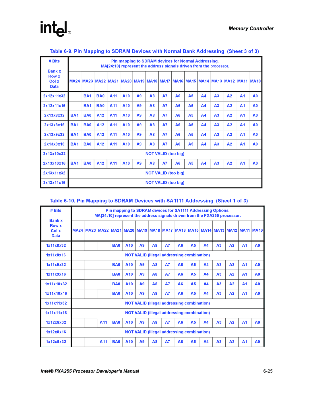 Intel PXA255 manual A11 A10 