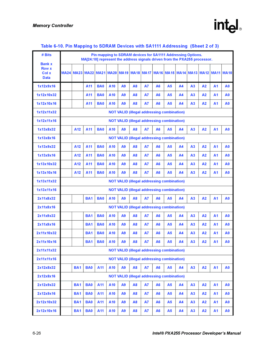 Intel PXA255 manual Memory Controller 