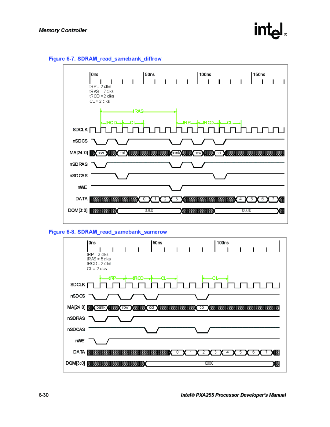 Intel PXA255 manual SDRAMreadsamebankdiffrow 