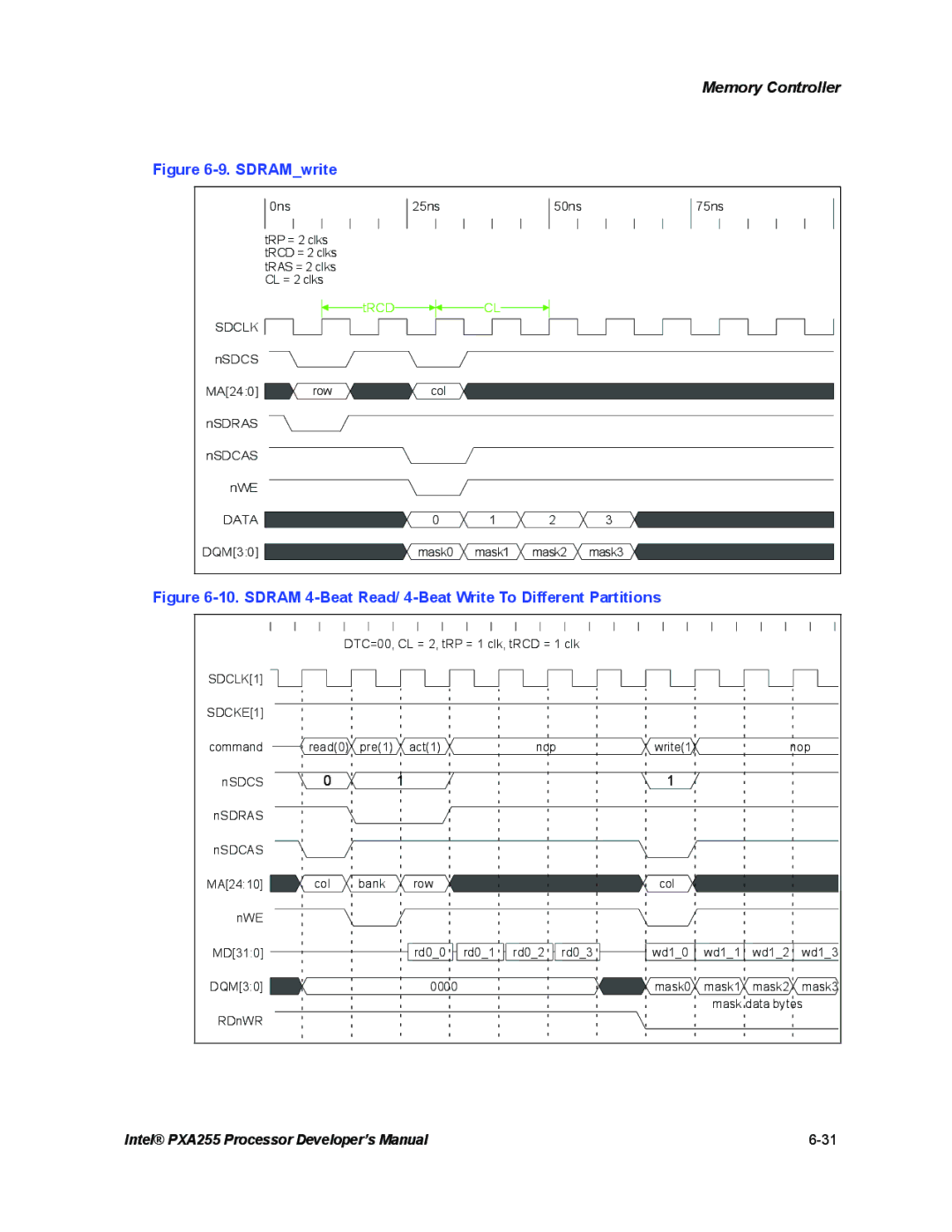 Intel PXA255 manual SDRAMwrite, SDCLK1 SDCKE1 