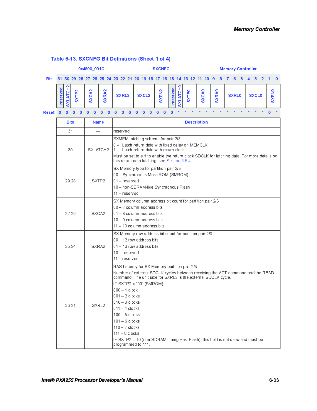 Intel PXA255 manual Sxcnfg Bit Definitions Sheet 1, 0x4800001C, SXLATCH2 SXTP2 SXCA2 SXRA2 SXRL2 SXCL2 SXEN2 