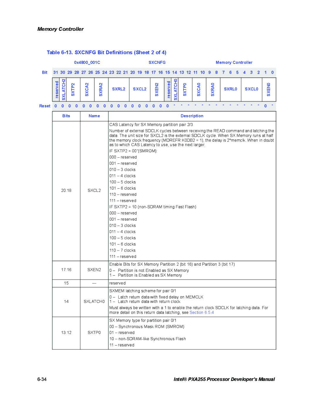 Intel PXA255 manual Sxcnfg Bit Definitions Sheet 2, SXLATCH2, SXRL2 SXCL2 SXEN2, SXLATCH0, SXRL0 SXCL0 SXEN0 