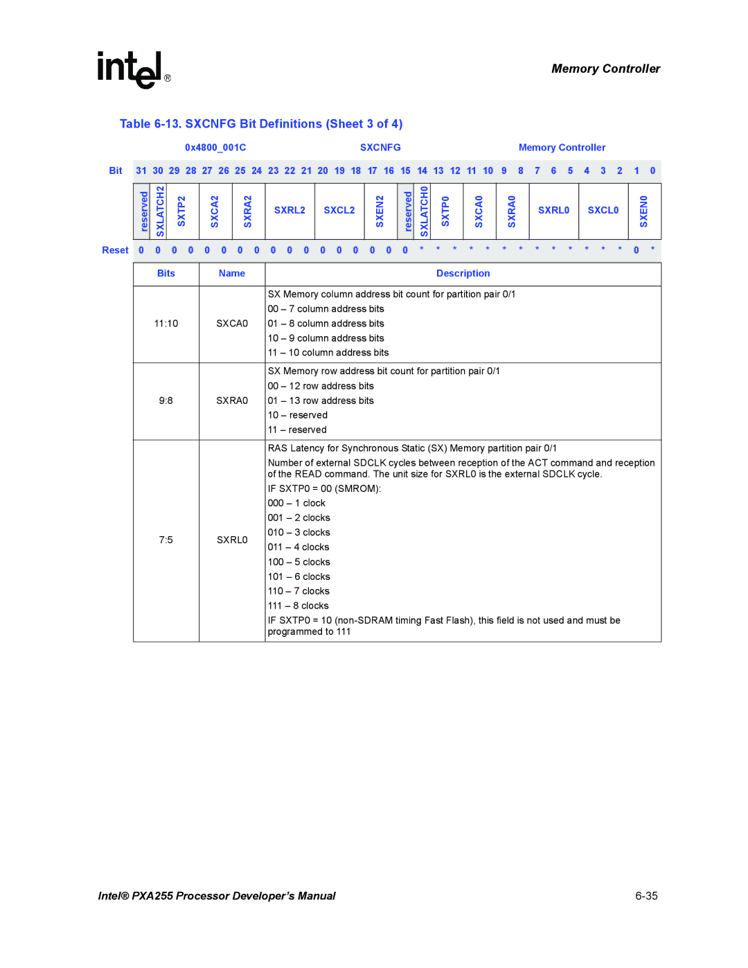 Intel PXA255 manual Sxcnfg Bit Definitions Sheet 3 