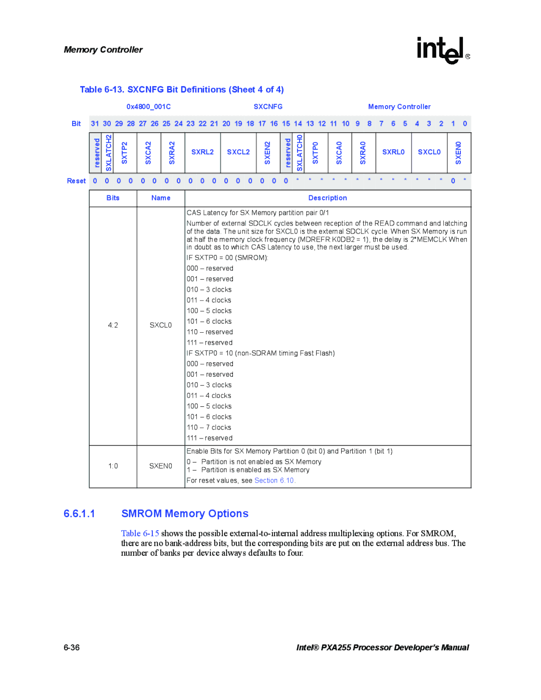 Intel PXA255 manual Smrom Memory Options, Sxcnfg Bit Definitions Sheet 4, SXCL0, SXEN0 