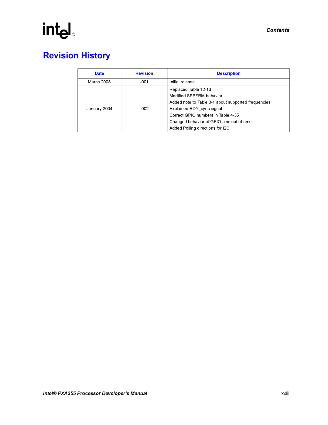 Intel PXA255 manual Revision History, Date Revision Description 