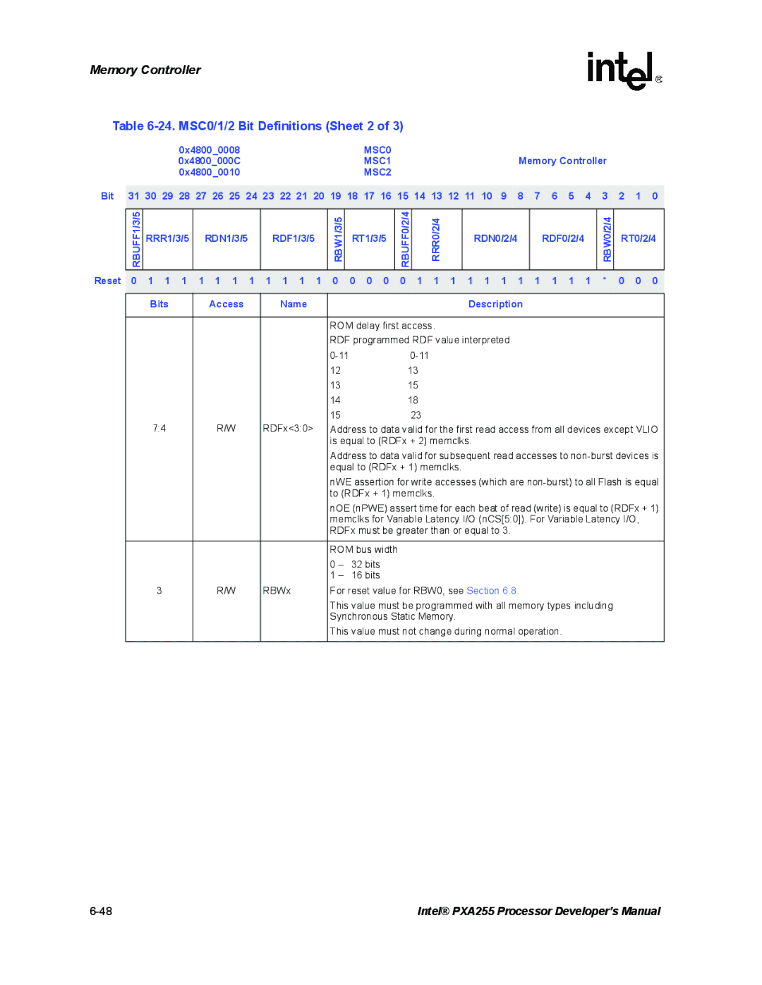 Intel PXA255 manual MSC0/1/2 Bit Definitions Sheet 2, RRR1/3/5 RDN1/3/5 Reset RDF1/3/5, Bits Access Name 