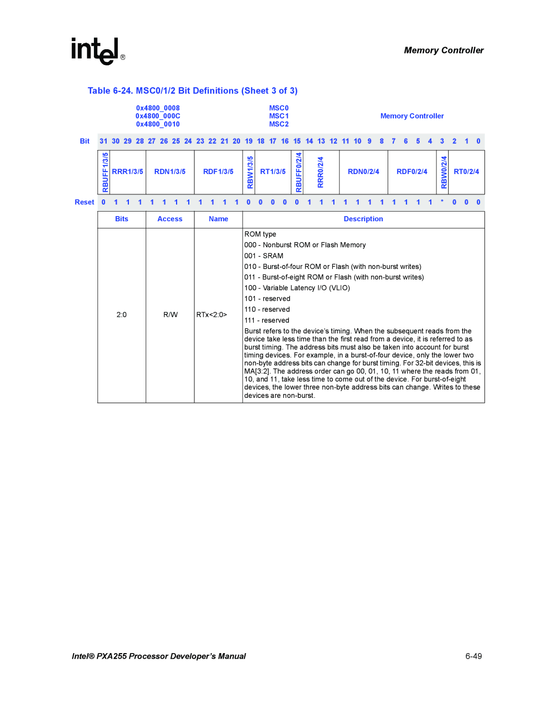 Intel PXA255 manual MSC0/1/2 Bit Definitions Sheet 3, Sram 