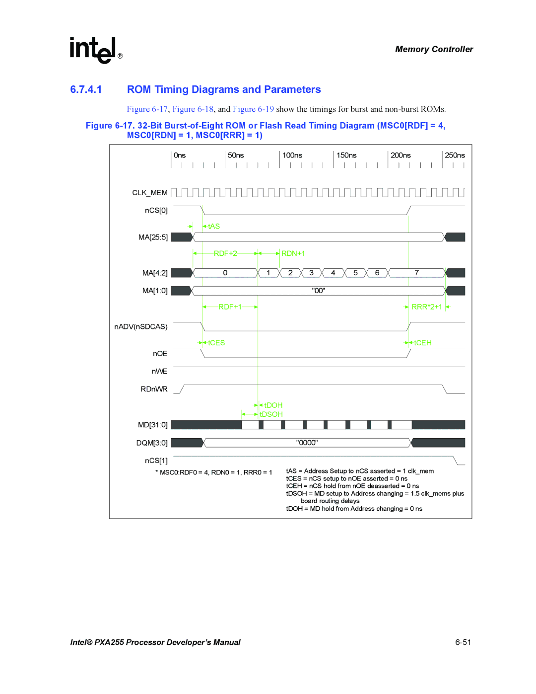 Intel PXA255 manual ROM Timing Diagrams and Parameters, Clkmem 