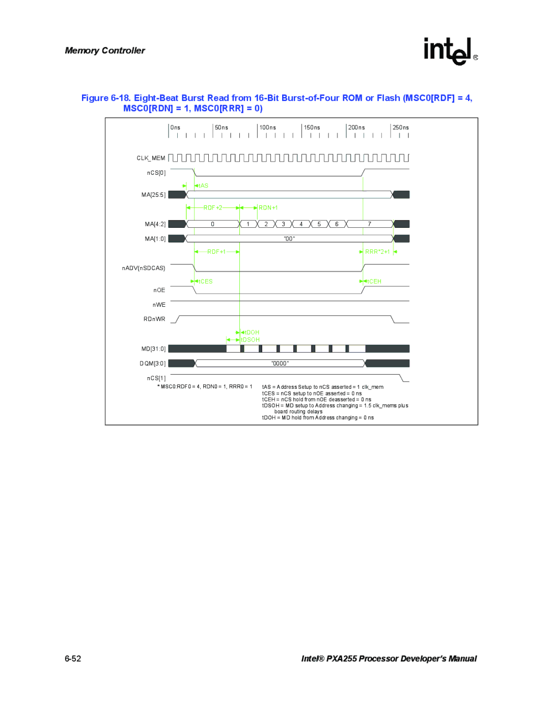 Intel PXA255 manual RDN+1 