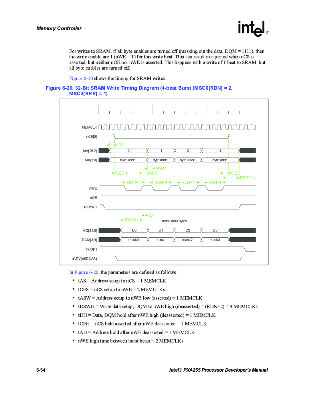 Intel PXA255 manual 20shows the timing for Sram writes 