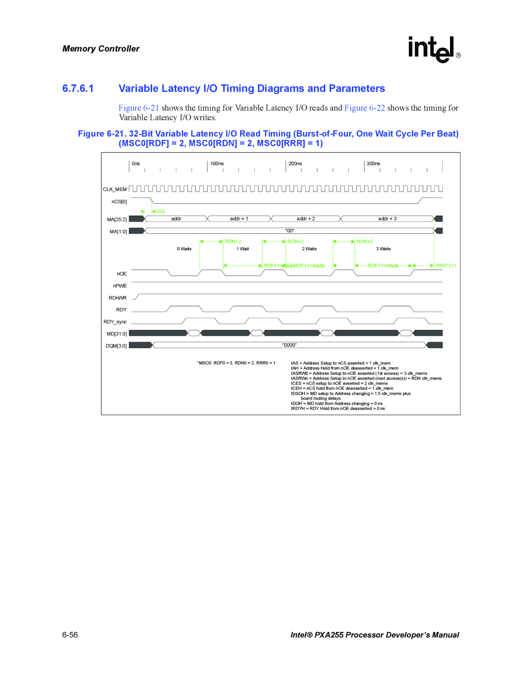 Intel PXA255 manual Variable Latency I/O Timing Diagrams and Parameters, RDF+1+Waits RRR*2+1 