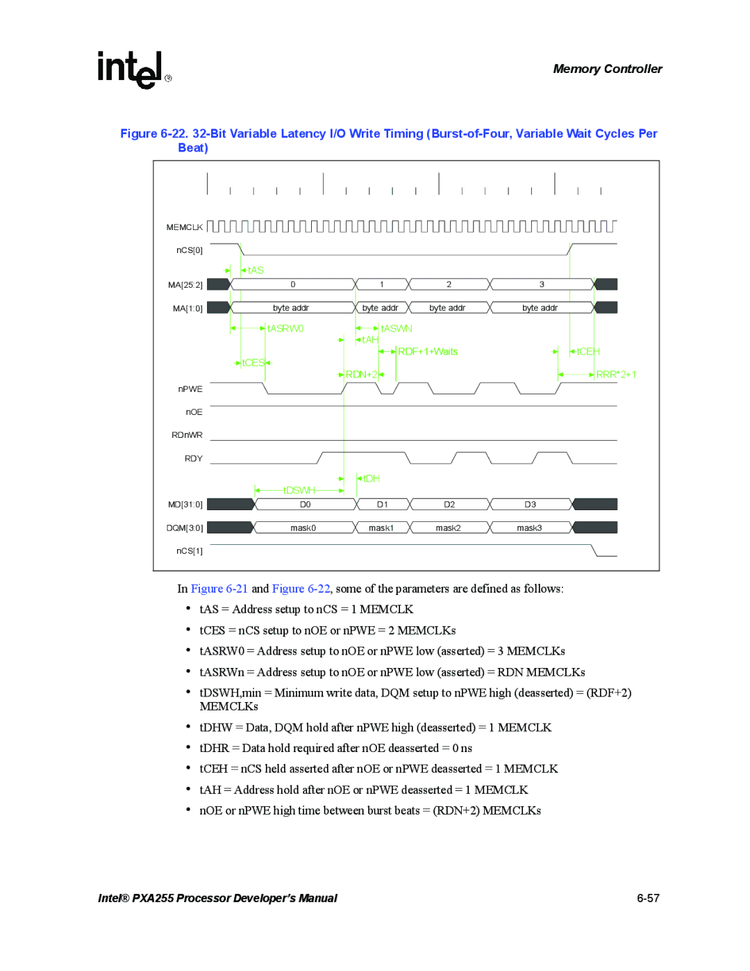 Intel PXA255 manual RDF+1+Waits 