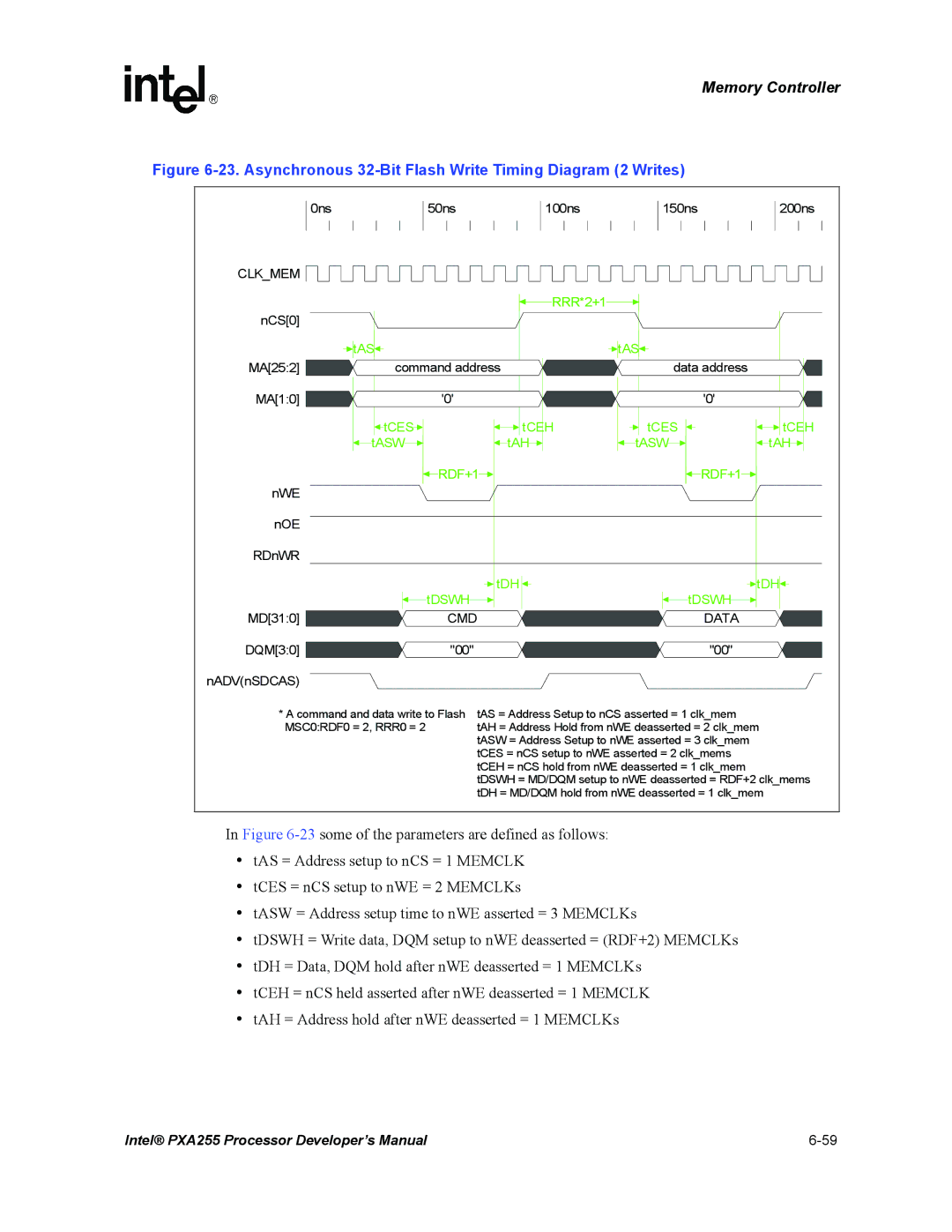 Intel PXA255 manual Asynchronous 32-Bit Flash Write Timing Diagram 2 Writes, CMD Data 