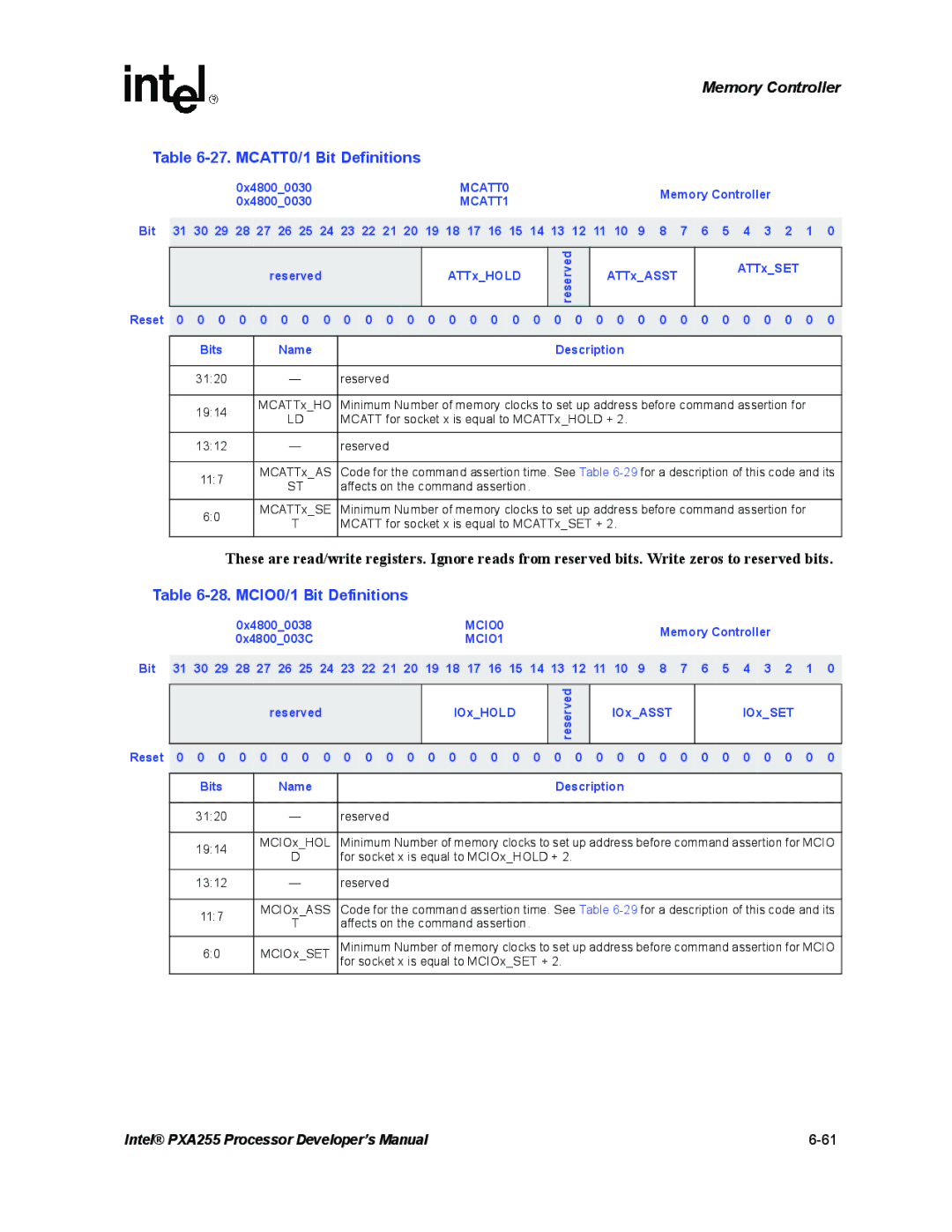 Intel PXA255 manual MCATT0/1 Bit Definitions, MCIO0/1 Bit Definitions, MCATT1 