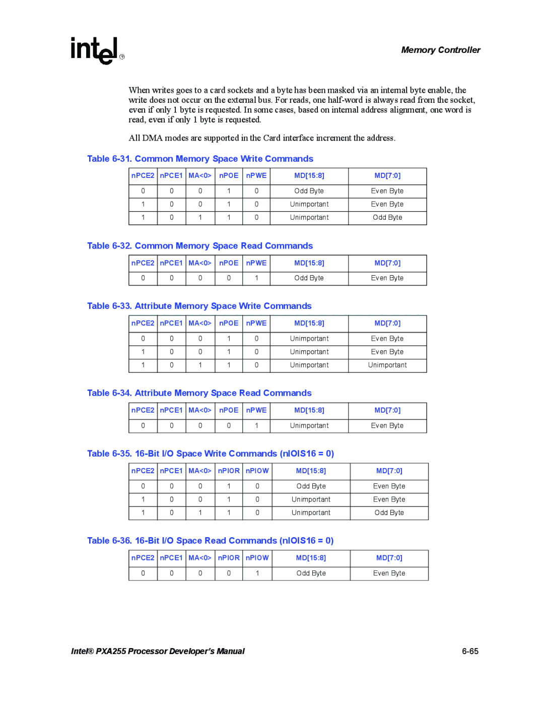 Intel PXA255 Common Memory Space Write Commands, Common Memory Space Read Commands, Attribute Memory Space Write Commands 