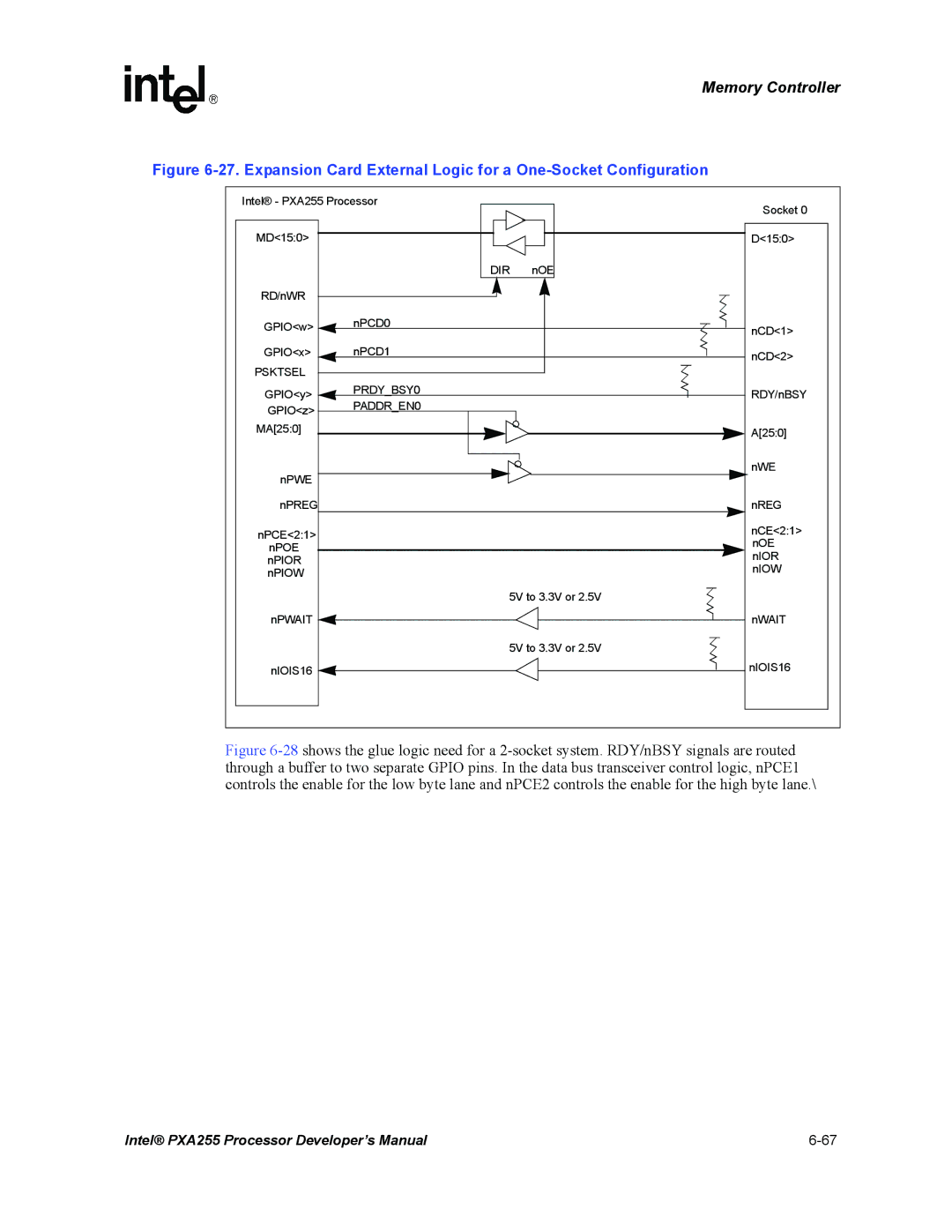 Intel PXA255 manual Dir 