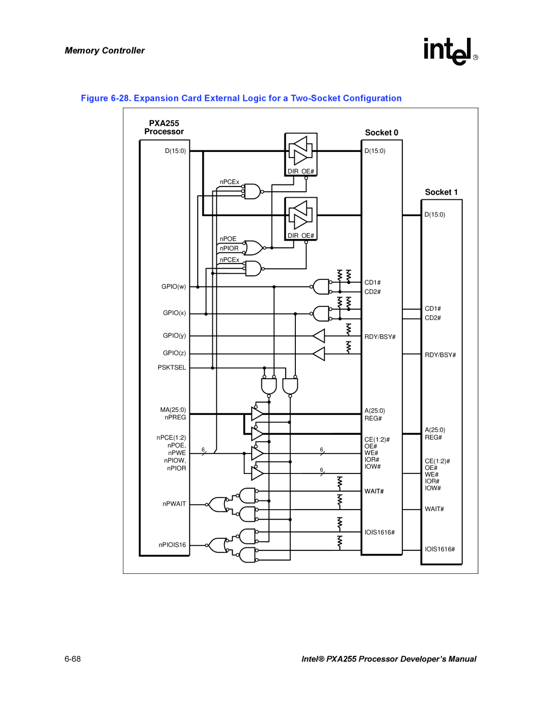 Intel PXA255 manual Socket 