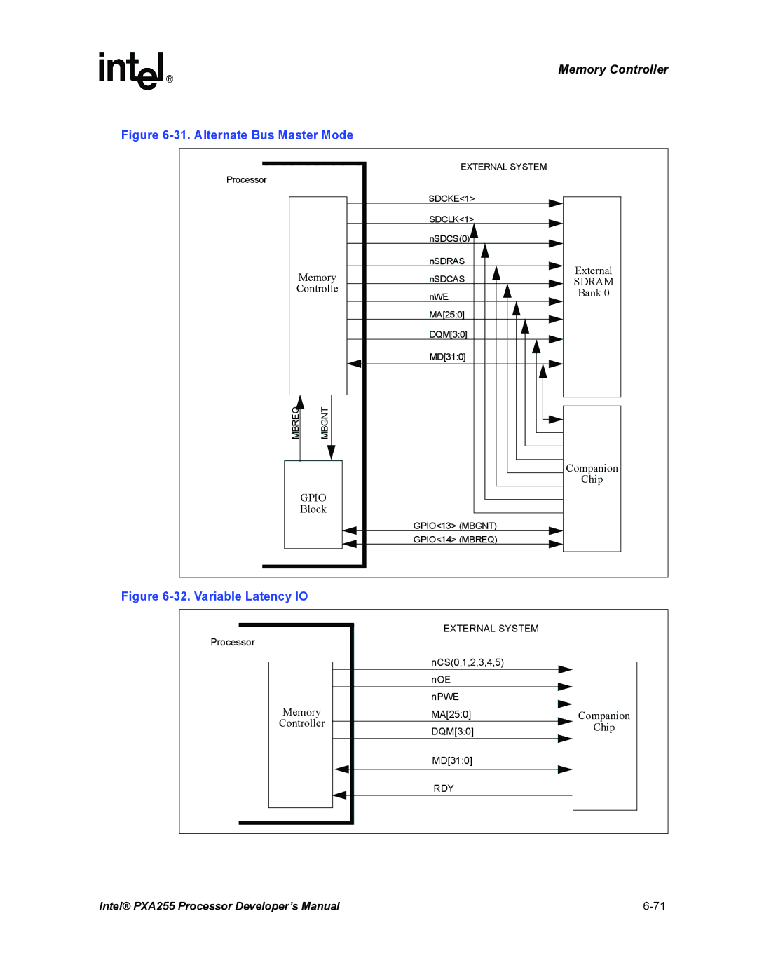 Intel PXA255 manual Alternate Bus Master Mode, Variable Latency IO 