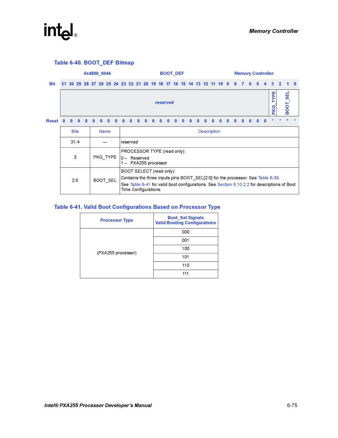 Intel PXA255 manual Bootdef Bitmap, Valid Boot Configurations Based on Processor Type, PKG Type Boot SEL 