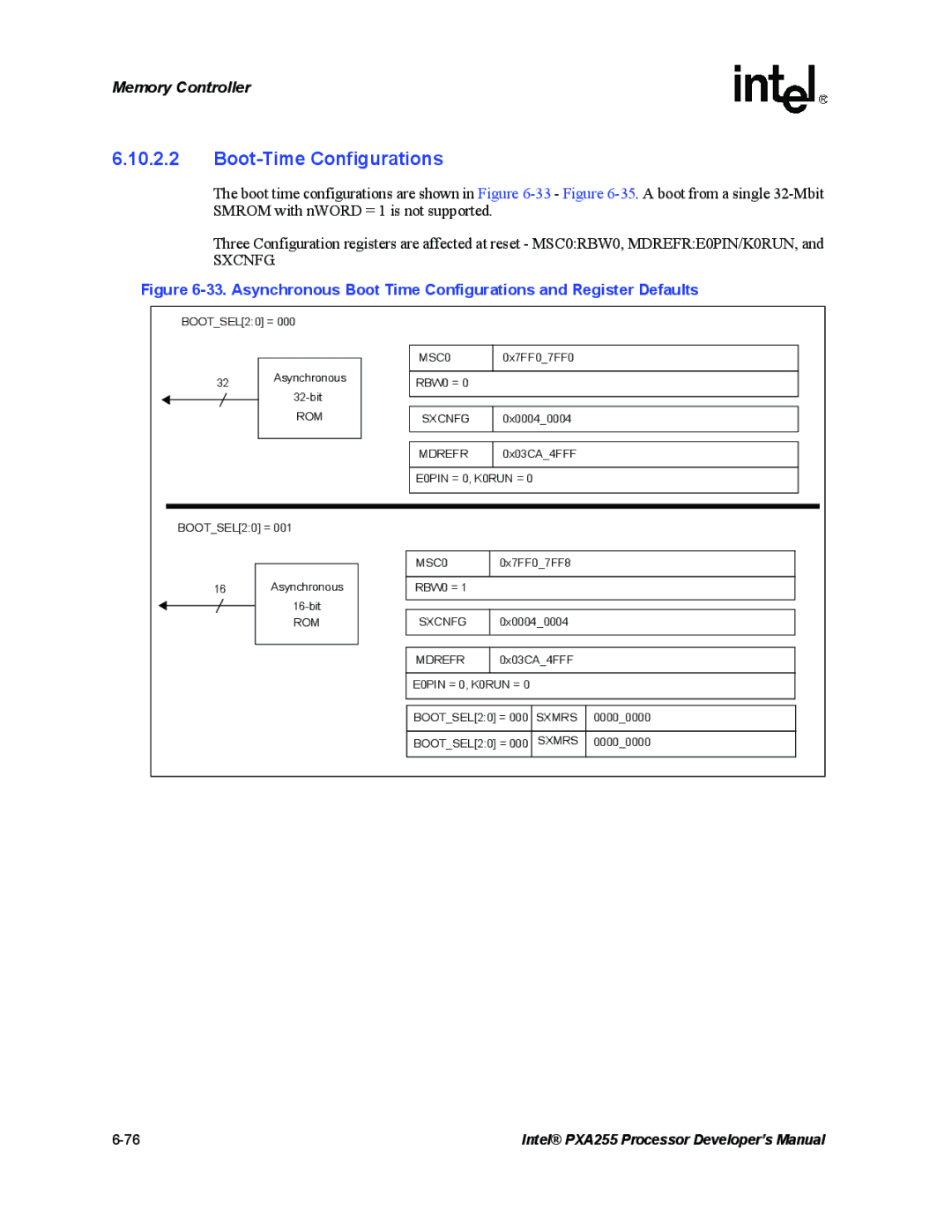 Intel PXA255 manual Boot-Time Configurations, Sxcnfg 