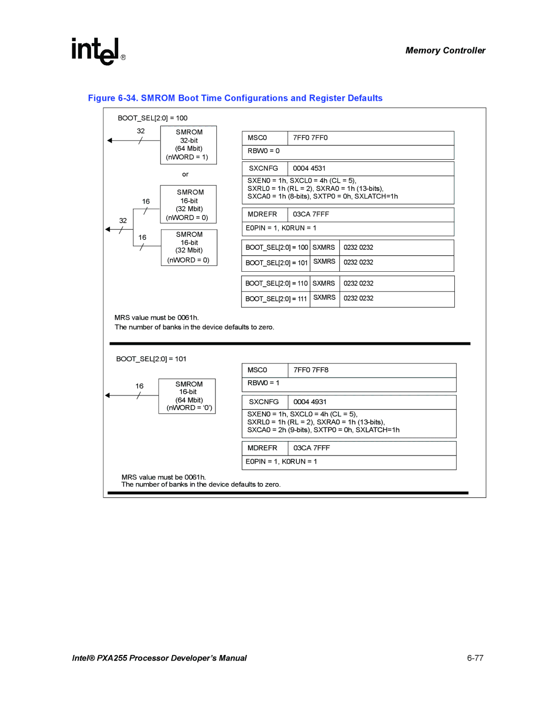 Intel PXA255 manual Smrom Boot Time Configurations and Register Defaults 