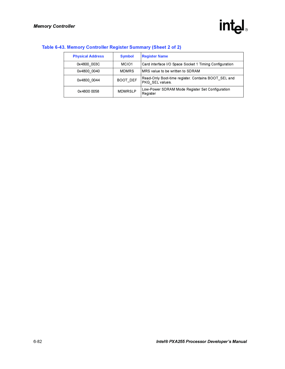 Intel PXA255 manual Memory Controller Register Summary Sheet 2, MCIO1 