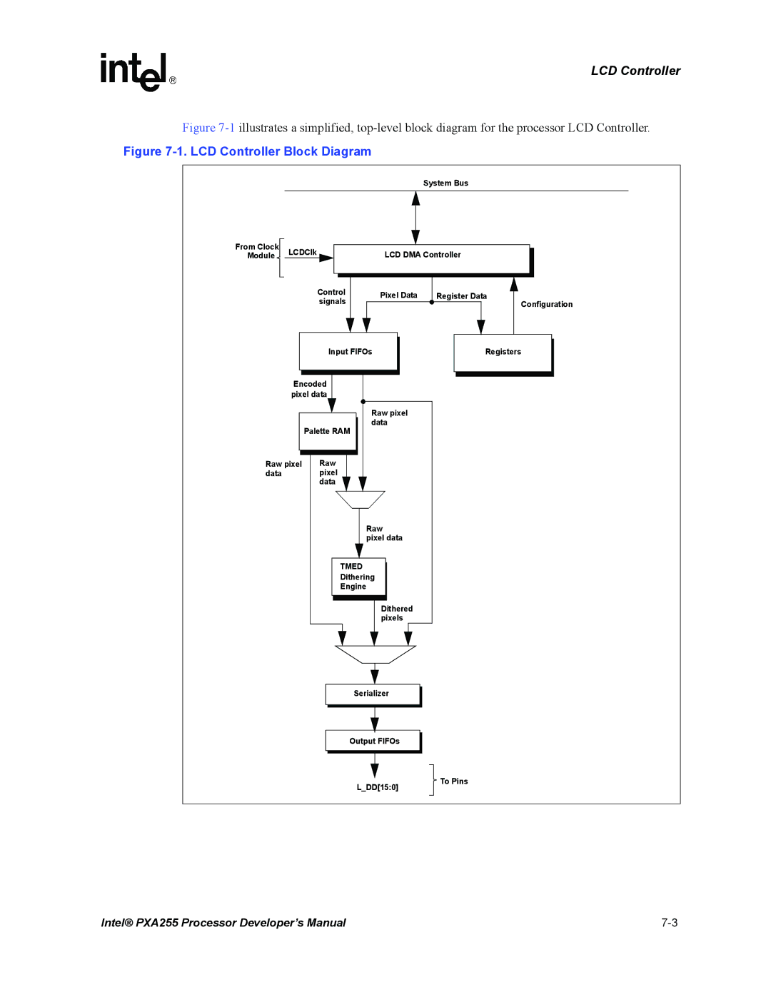 Intel PXA255 manual LCD Controller Block Diagram 