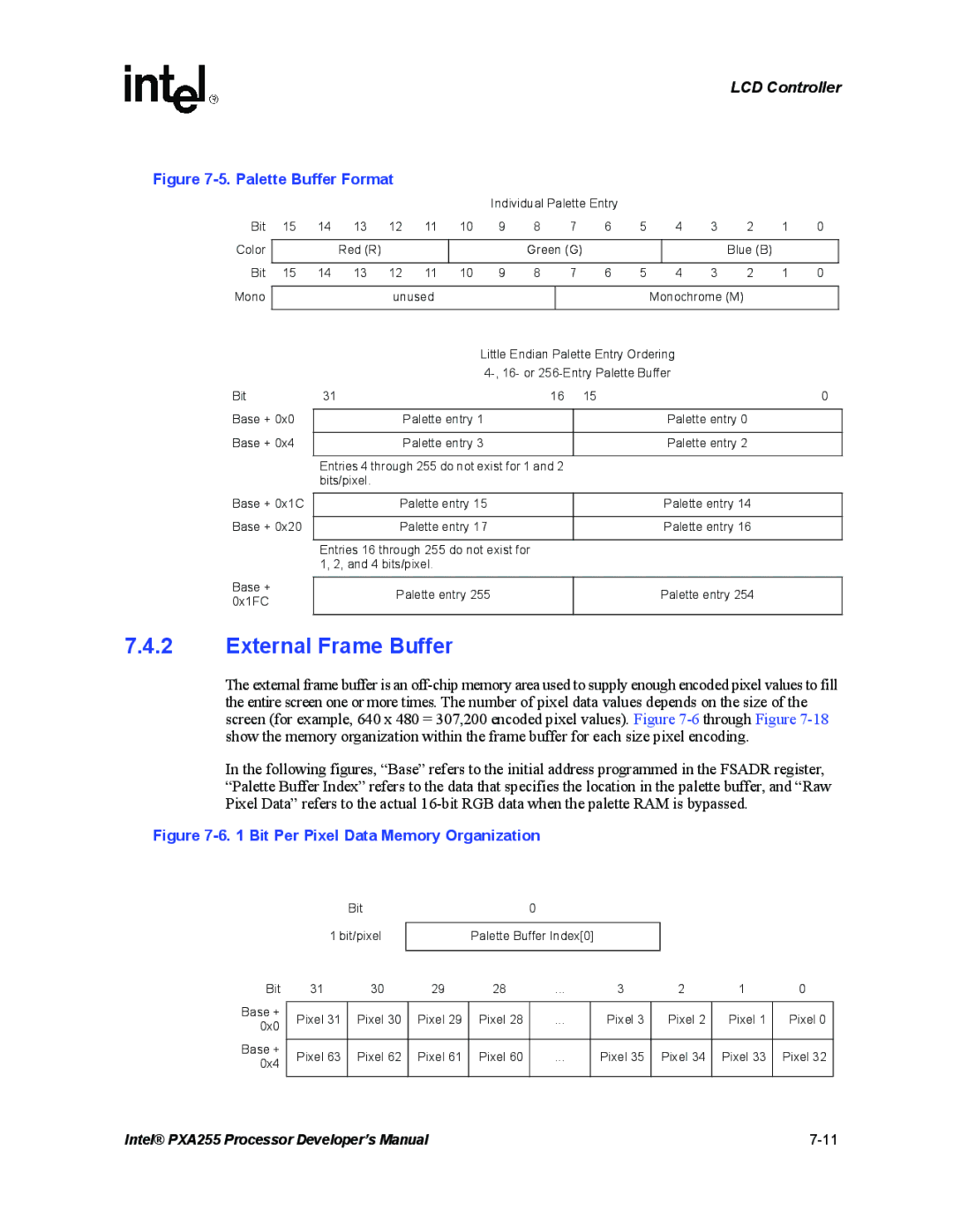 Intel PXA255 manual External Frame Buffer, Palette Buffer Format 