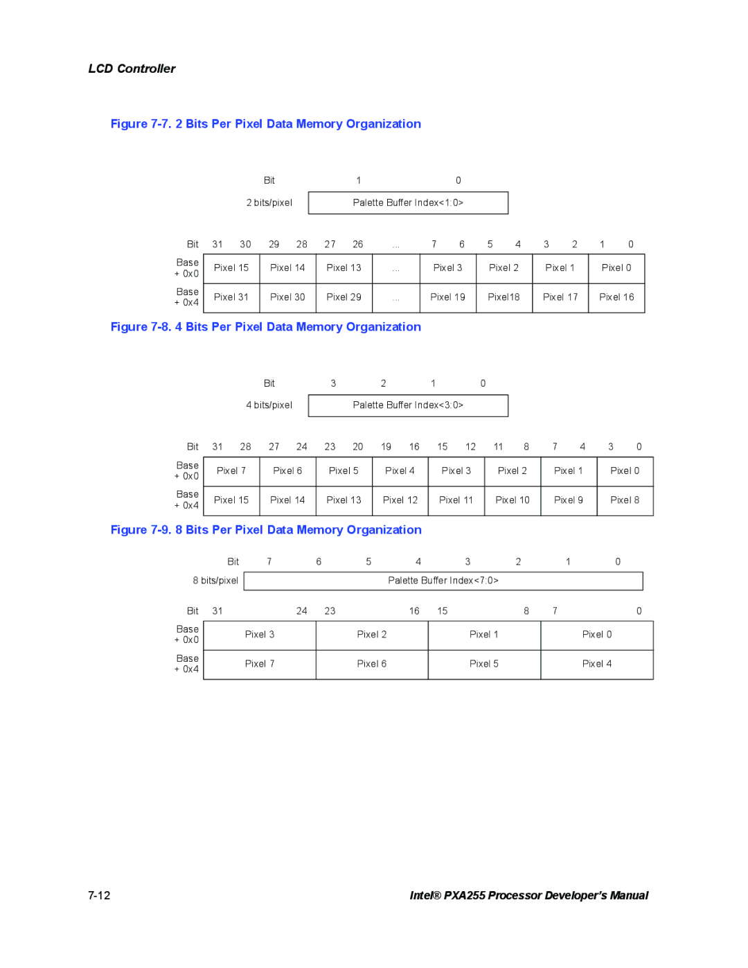 Intel PXA255 manual Bits Per Pixel Data Memory Organization 