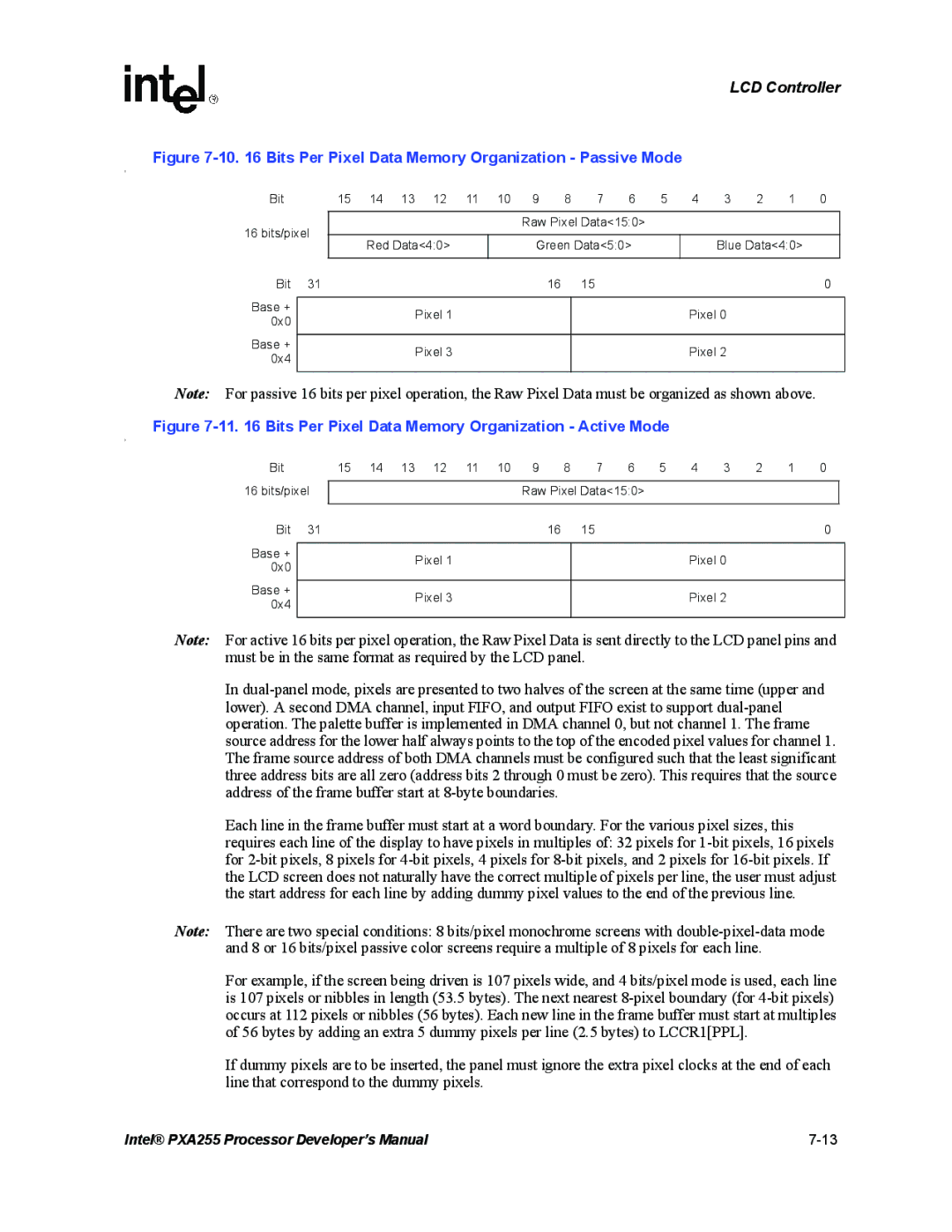 Intel PXA255 manual Bits Per Pixel Data Memory Organization Passive Mode 