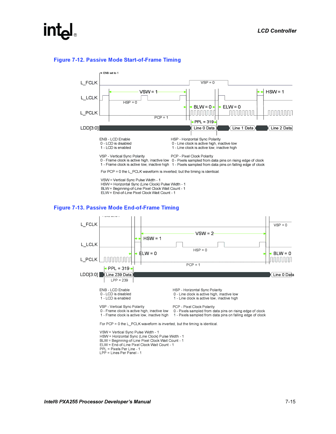 Intel PXA255 manual Passive Mode Start-of-Frame Timing 