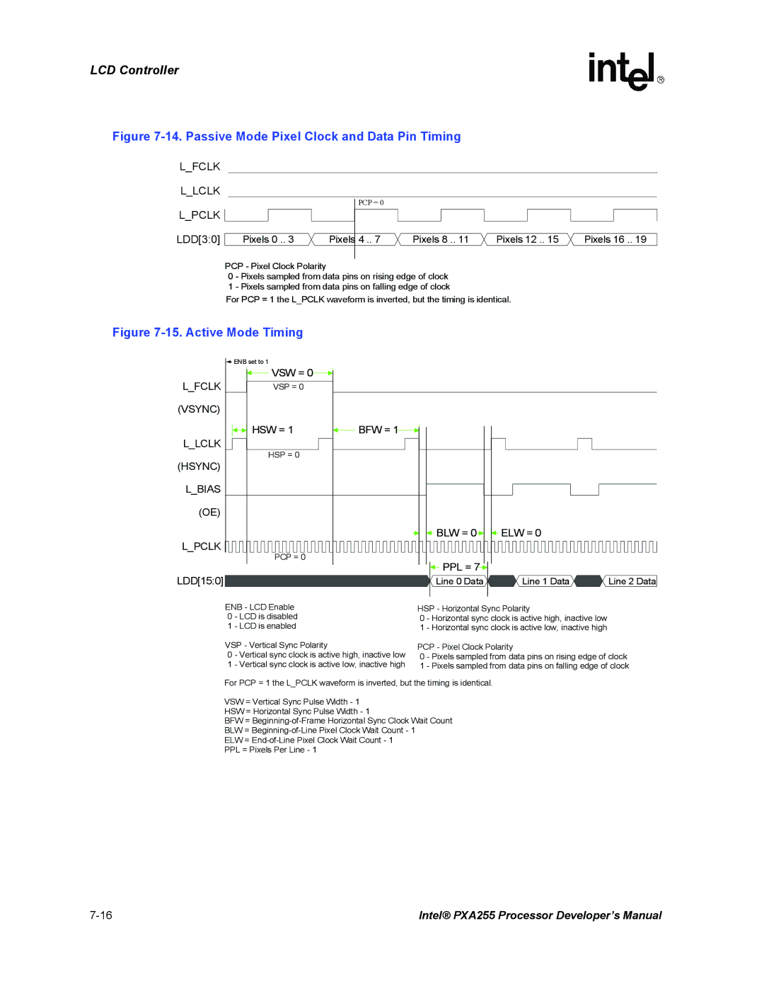 Intel PXA255 manual Vsync, Hsync Lbias 