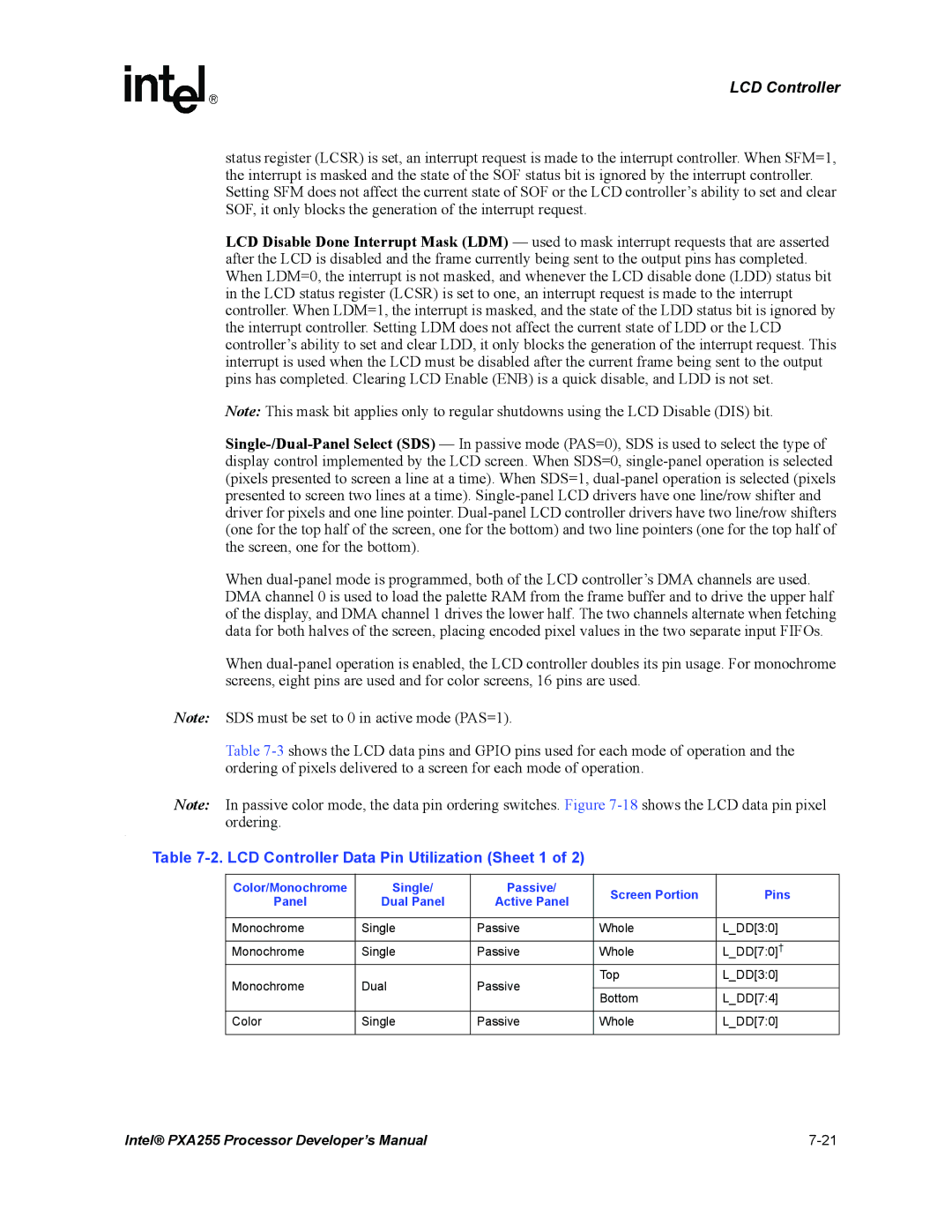 Intel PXA255 manual LCD Controller Data Pin Utilization Sheet 1 