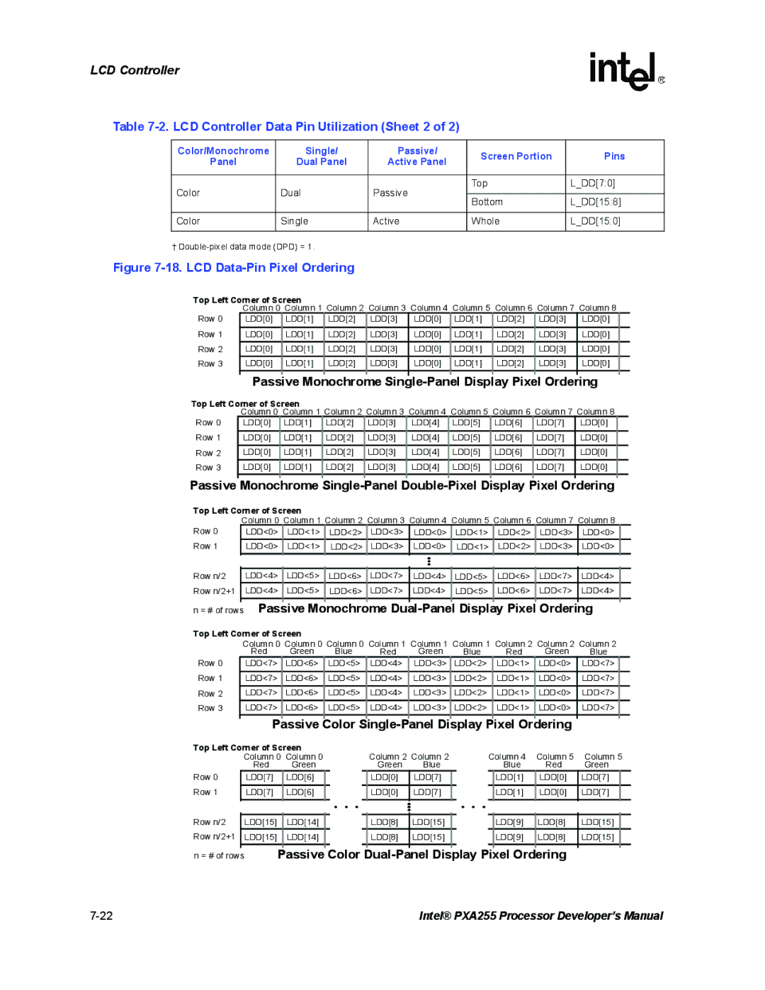 Intel PXA255 manual LCD Controller Data Pin Utilization Sheet 2, Single Passive Screen Portion Pins 