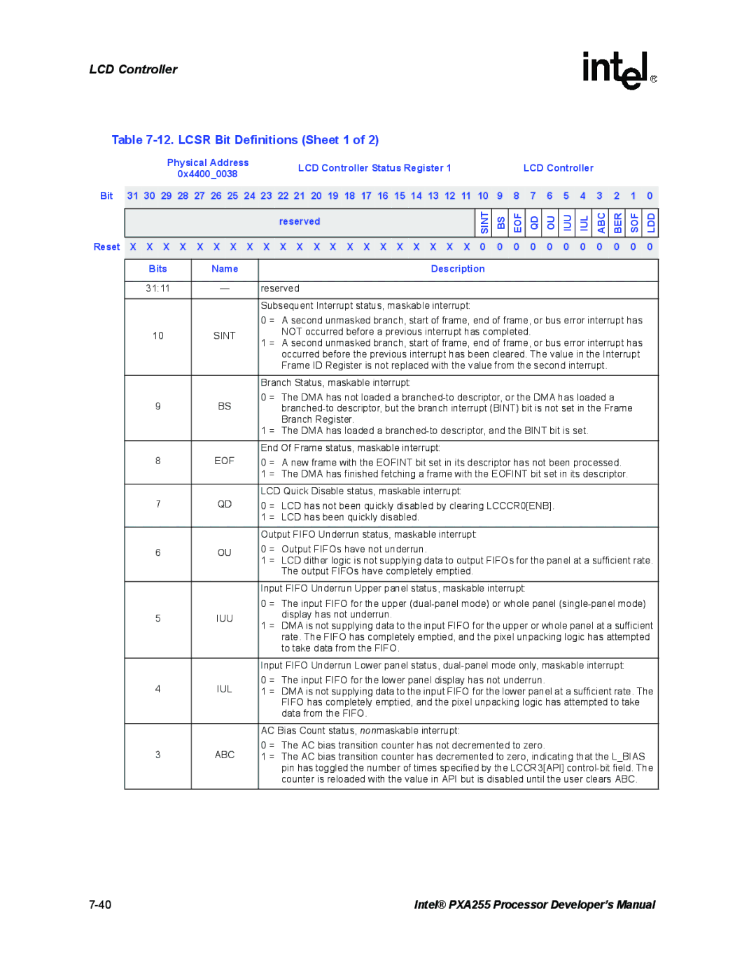 Intel PXA255 manual Lcsr Bit Definitions Sheet 1, 0x44000038 Bit Reset X X, Eof Iuu Iul Abc Ber Sof Ldd 