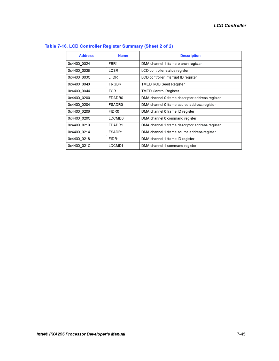 Intel PXA255 manual LCD Controller Register Summary Sheet 2, FBR1 