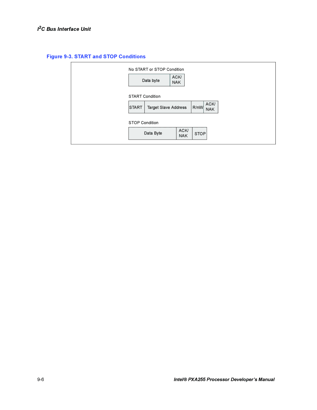 Intel PXA255 manual Ack Nak, Start, ACK Stop NAK 