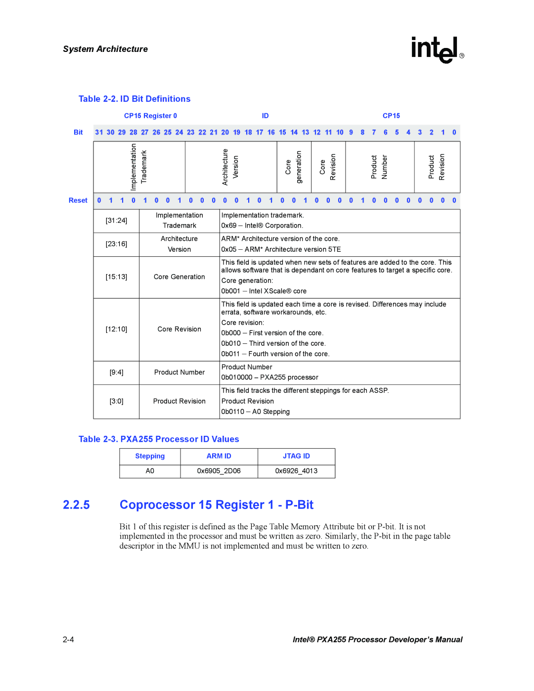 Intel manual Coprocessor 15 Register 1 P-Bit, ID Bit Definitions, PXA255 Processor ID Values, ARM ID Jtag ID 