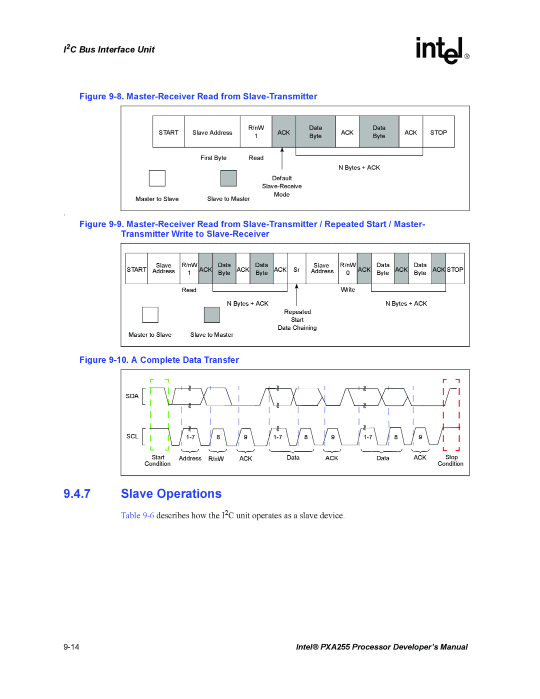 Intel PXA255 manual Slave Operations, Master-Receiver Read from Slave-Transmitter 