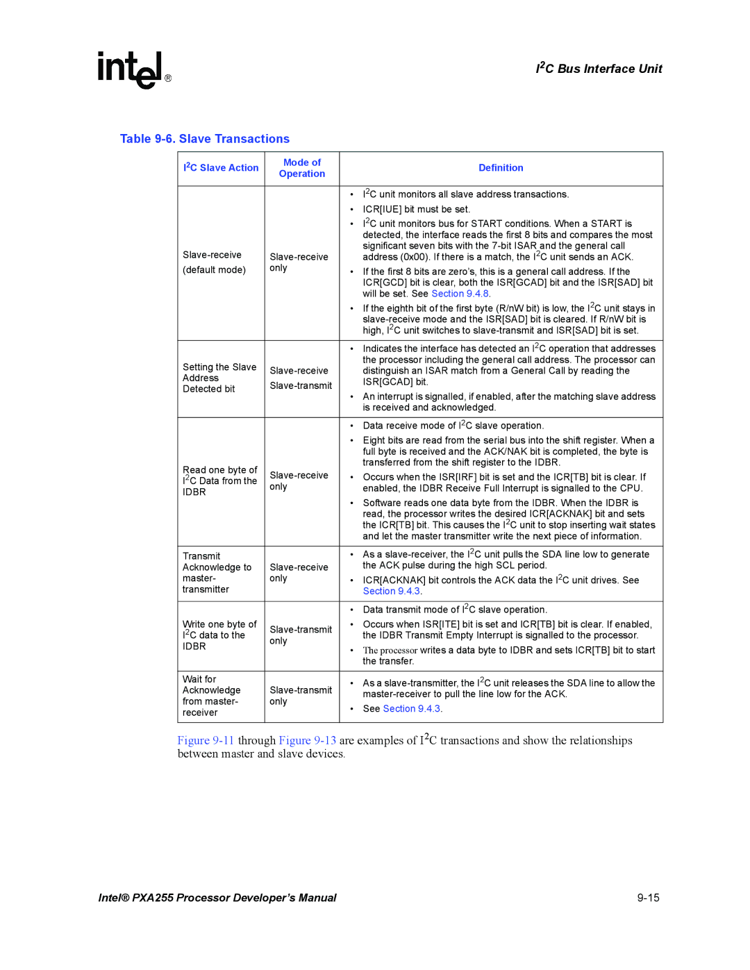 Intel PXA255 manual Slave Transactions, 2C Slave Action Mode Definition Operation 